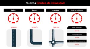 ¿Cuáles son los nuevos límites de velocidad en zonas urbanas y